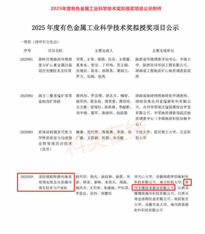 庆祝我公司获得有色金属工业科学技术一等奖